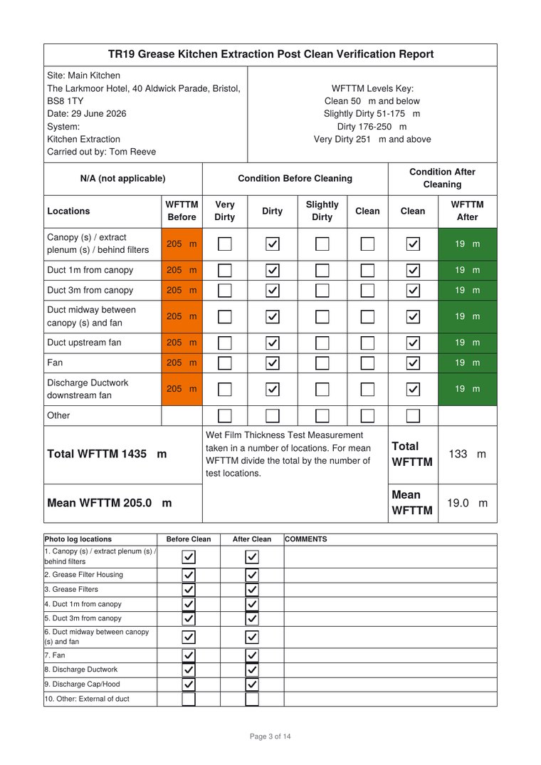 Page of a TR19 Grease post-clean verification report showing readings before and after cleaning